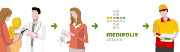 Medipolis Rezept bestellung