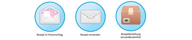 mediherz rezept bestellen