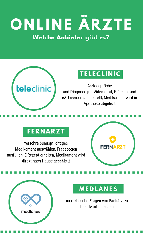 Fernärzte Übersicht