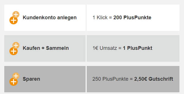 apotheke.de Bonusprogramm