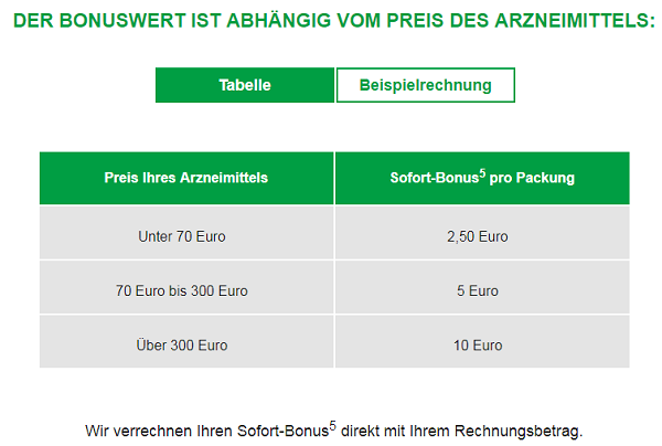 Europa Apotheek Gutschein