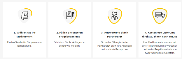medikamente bei fernarzt.com bestellen