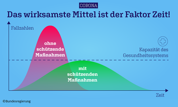 Bundesregierung Corona Schutzmaßnahme