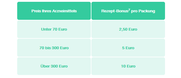 Rezept Bonus Shop Apotheke