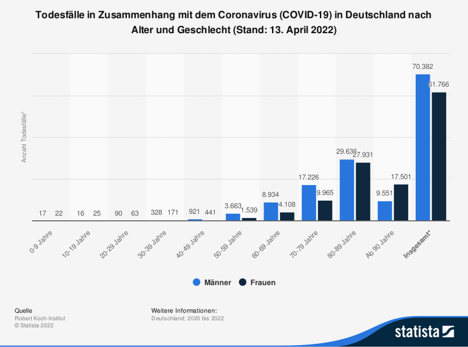 corona todesfälle in deutschland nach alter und geschlecht